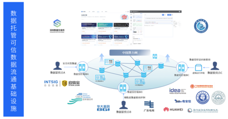 數據安全與共享新篇章 啟信寶與鵬城實驗室達成數據托管合作